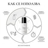 Mi Amante ReGENIQ Intelligent Recovery